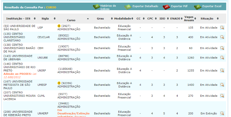 Lista de faculdades credenciadas